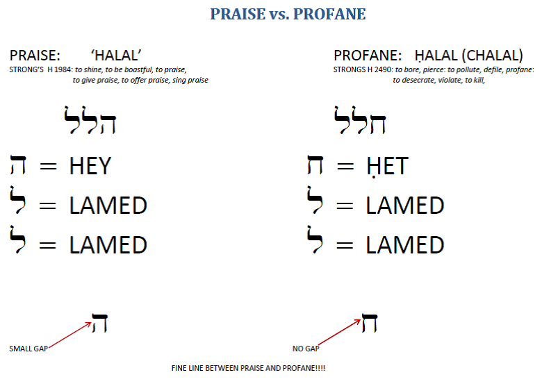 praise vs profane